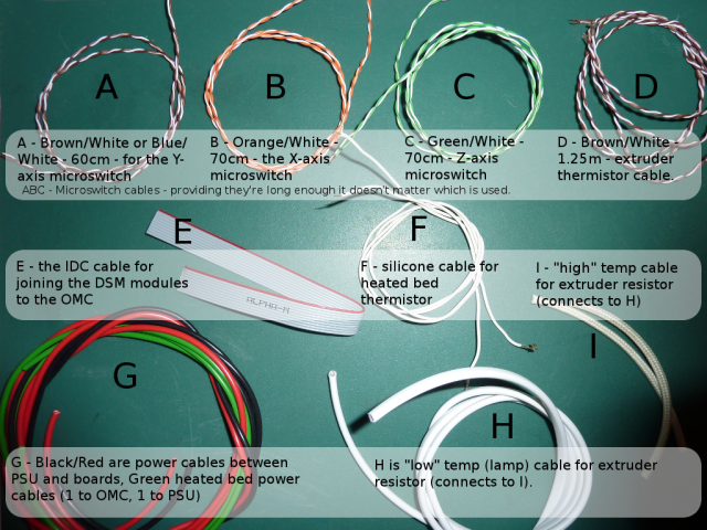 Guide to Wires & Cables Supplied
